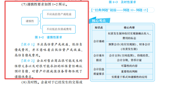 2022年初級會計(jì)考試試題及參考答案《初級會計(jì)實(shí)務(wù)》多選題