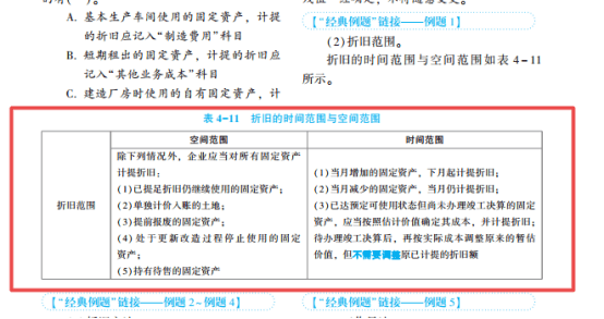 2022年初級會計(jì)考試試題及參考答案《初級會計(jì)實(shí)務(wù)》多選題