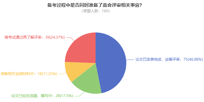 超80%高會(huì)考生計(jì)劃申報(bào)最近一次評(píng)審！