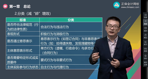 2022年初級會計(jì)考試試題及參考答案《經(jīng)濟(jì)法基礎(chǔ)》不定項(xiàng)選擇題(回憶版2)