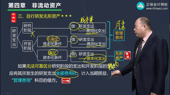 2022年初級會計考試試題及參考答案《初級會計實務》判斷題23