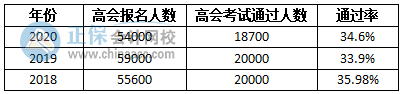 高會(huì)考試不難 通過(guò)率又不高 這是為什么呢？