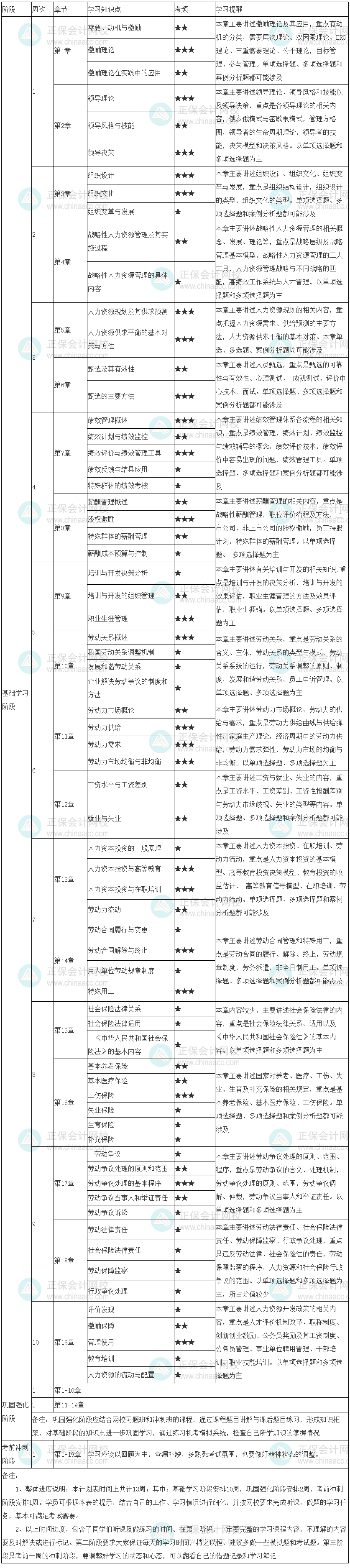 人力學習計劃表