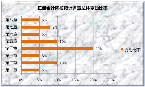 初級會計(jì)考試遇到的最大難題是什么？看看過來人咋說