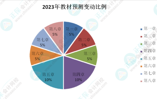 初級會計(jì)考試遇到的最大難題是什么？看看過來人咋說