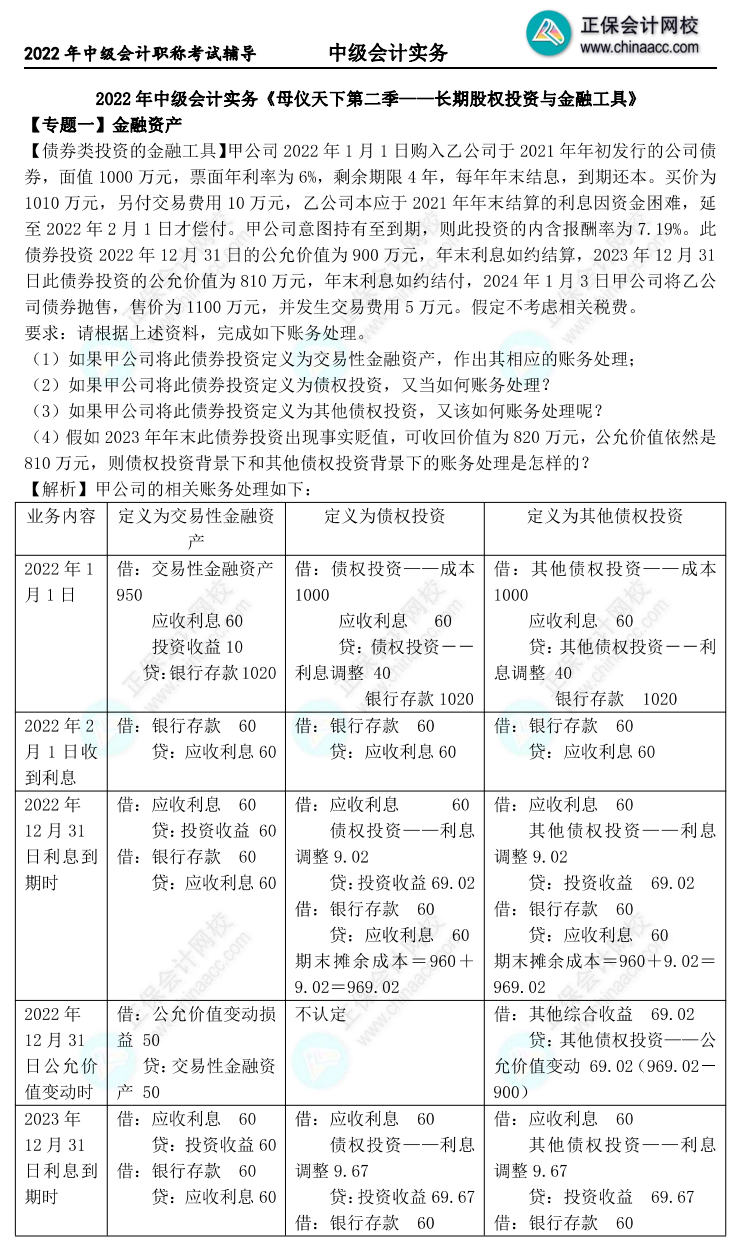 【答案下載】高志謙2022版中級會計實務(wù)母題——長期股權(quán)投資與金融工具