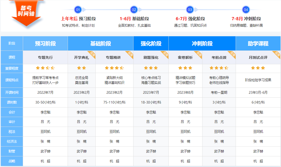 【專題先行】2023年注冊(cè)會(huì)計(jì)師新課開(kāi)通啦！快來(lái)免費(fèi)試聽(tīng)吧~