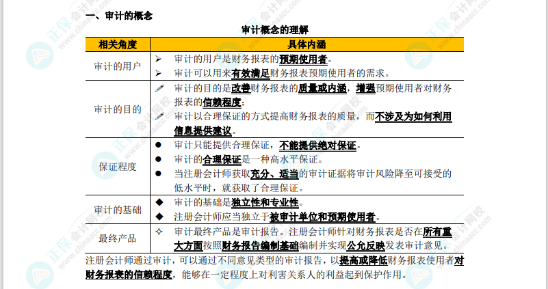 【沖刺串講】2022年注會審計(jì)考點(diǎn)精華--陳楠老師