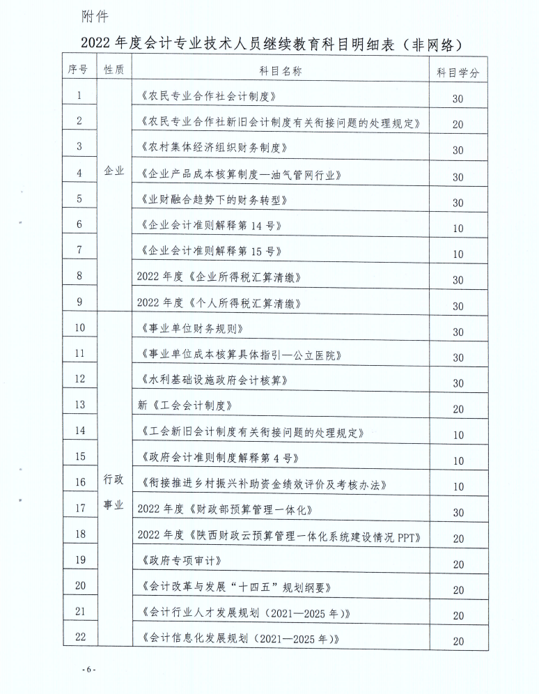 寶雞市財政局發(fā)布2022年度會計人員繼續(xù)教育學習事項的通知