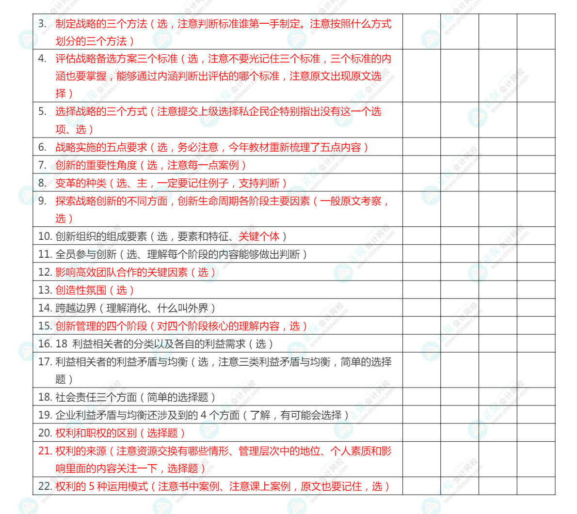 2022年注冊(cè)會(huì)計(jì)師《戰(zhàn)略》考前沖刺救命講義第一章