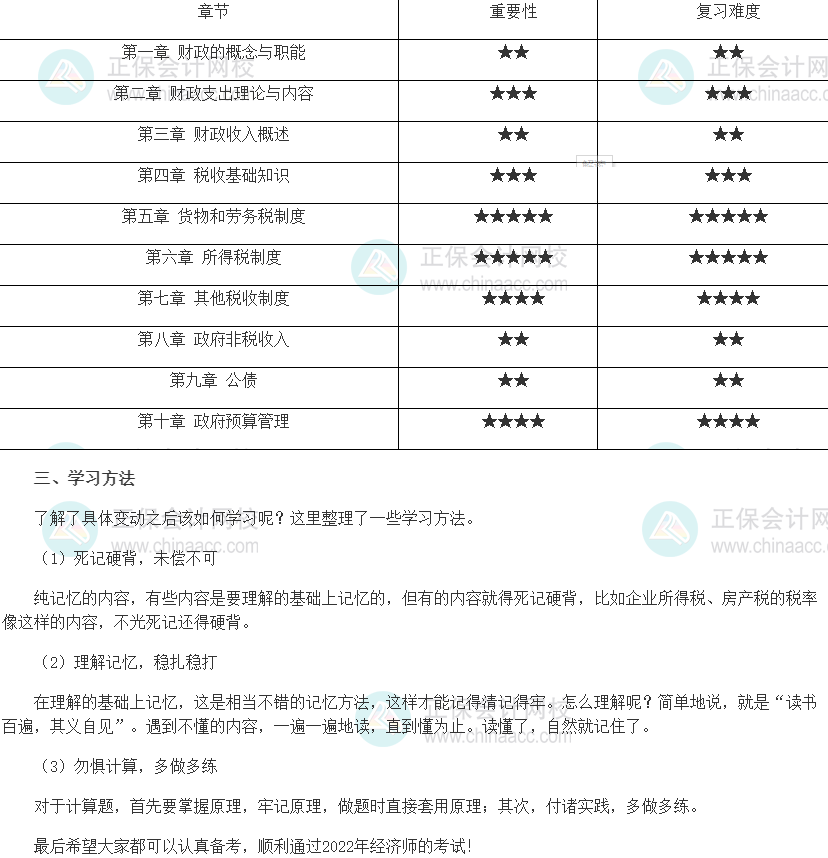 2022年初級經(jīng)濟師《財政稅收》各章重點匯總及學習方法