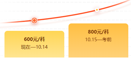 稅務師刷題密訓班