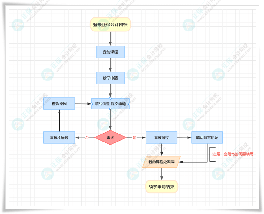 【免費開課】2022年初級會計職稱輔導課程續(xù)學申請流程