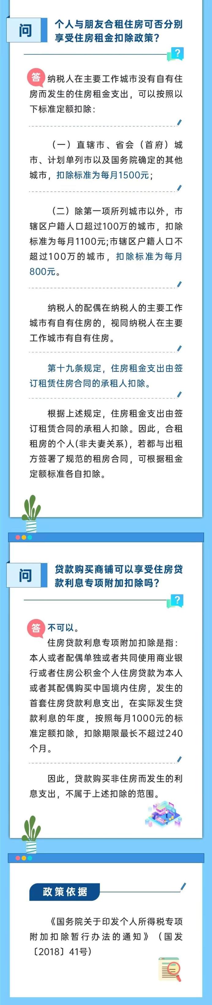 與朋友合租可否分別享受住房租金扣除政策？