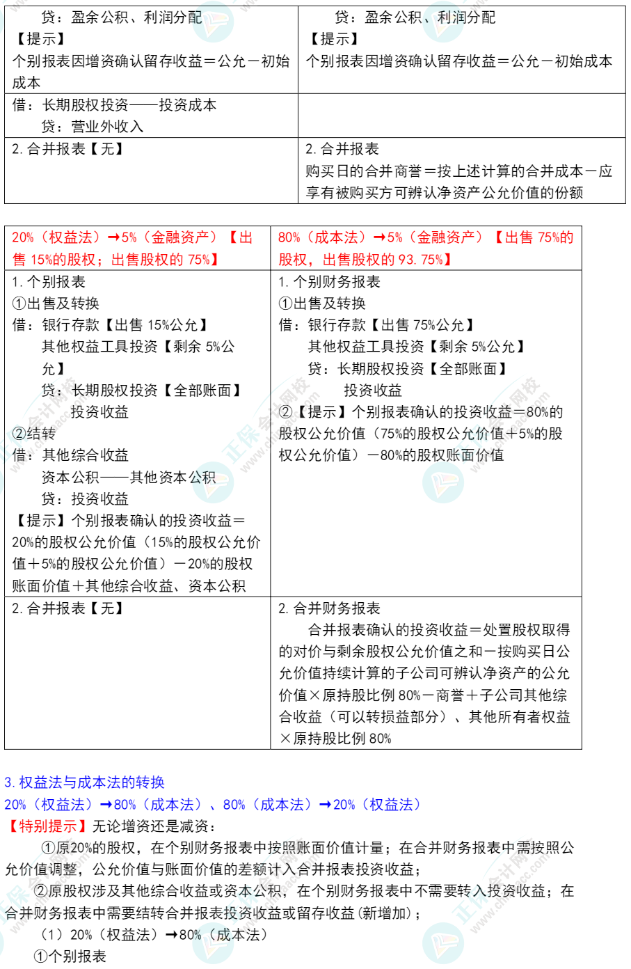 郭建華：2022年注冊(cè)會(huì)計(jì)師《會(huì)計(jì)》重點(diǎn)提示