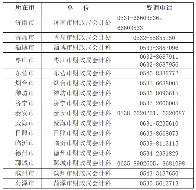 山東2022中級(jí)會(huì)計(jì)準(zhǔn)考證打印時(shí)間公布！