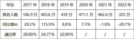 《初級會計職稱考試白皮書》重磅預約通道已開啟！掃碼登記免費領！