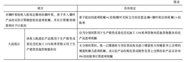 2022注冊會計師稅法（第一場）考試知識點(diǎn)總結(jié) (2)