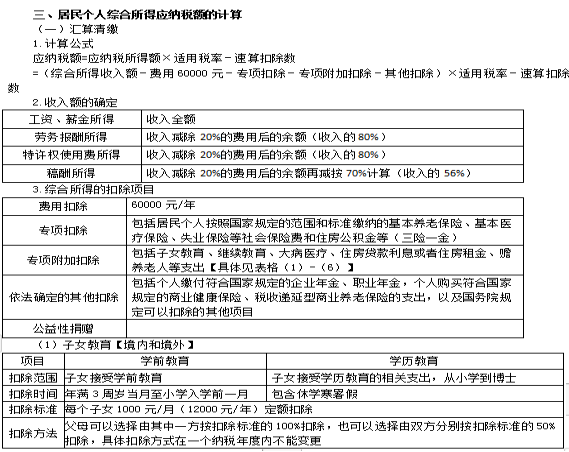 2022注冊會計師稅法（第一場）考試知識點(diǎn)總結(jié) (8)