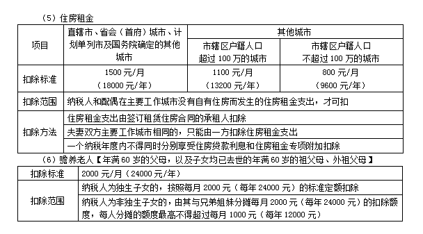 2022注冊會計師稅法（第一場）考試知識點(diǎn)總結(jié) (10)