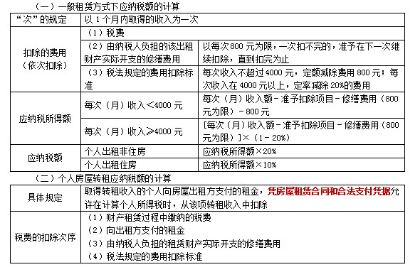 2022注冊會計師稅法（第一場）考試知識點(diǎn)總結(jié) (11)