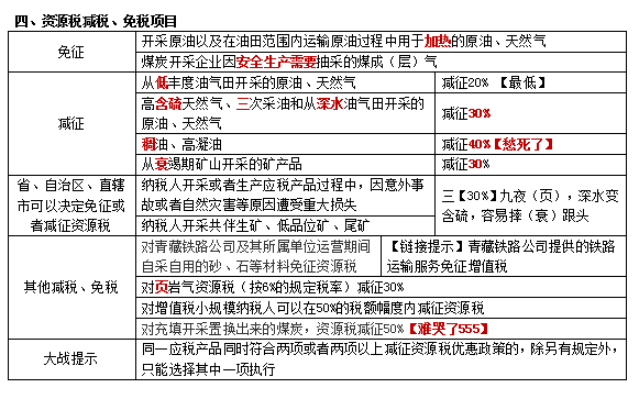 2022注冊會計師稅法（第一場）考試知識點(diǎn)總結(jié) (13)