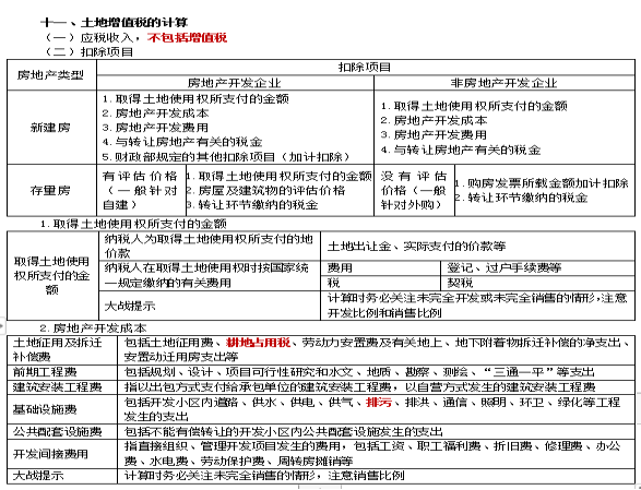 2022注冊會計師稅法（第一場）考試知識點(diǎn)總結(jié) (15)