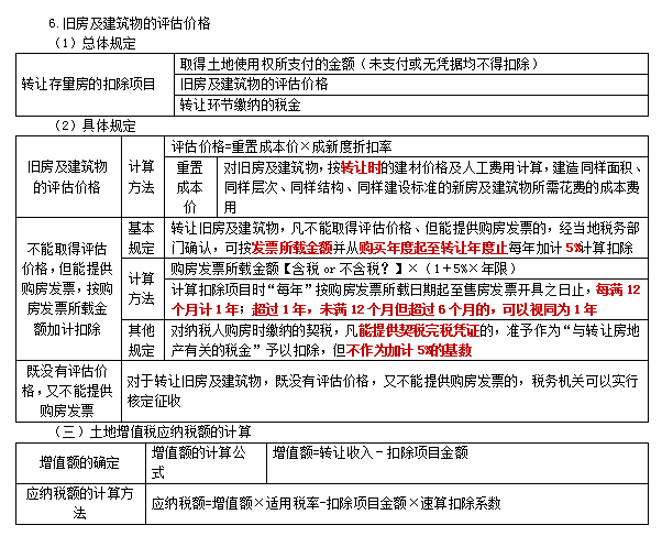 2022注冊會計師稅法（第一場）考試知識點(diǎn)總結(jié) (17)