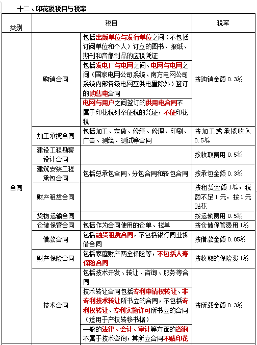 2022注冊會計師稅法（第一場）考試知識點(diǎn)總結(jié) (18)