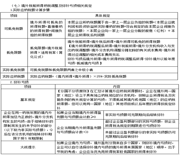 2022注冊會計師稅法（第一場）考試知識點(diǎn)總結(jié) (20)