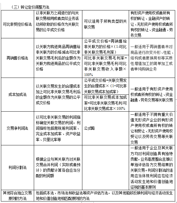 2022注冊會計師稅法（第一場）考試知識點(diǎn)總結(jié) (22)