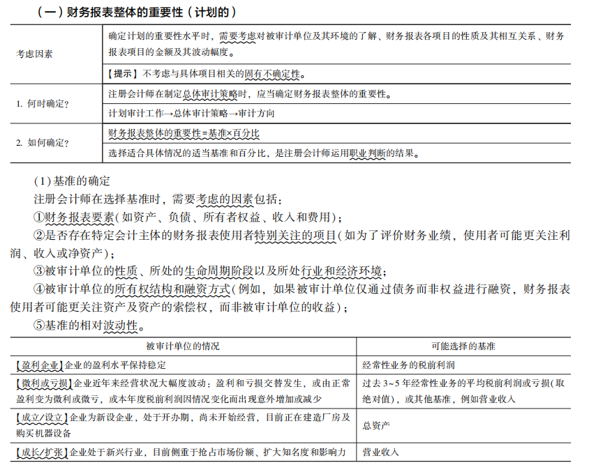 2022注冊(cè)會(huì)計(jì)師考試考點(diǎn)總結(jié)【8.27審計(jì)】