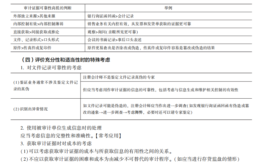 2022注冊(cè)會(huì)計(jì)師考試考點(diǎn)總結(jié)【8.27審計(jì)】