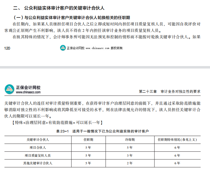 2022注冊(cè)會(huì)計(jì)師考試考點(diǎn)總結(jié)【8.27審計(jì)】