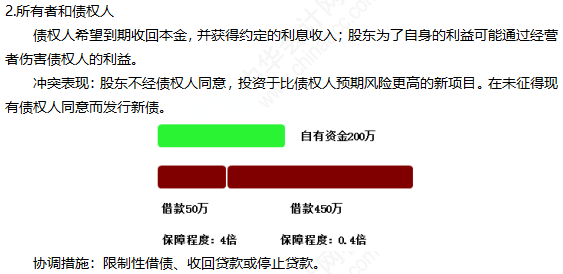 2022注冊會計師考試考點總結(jié)【8.27財管二】