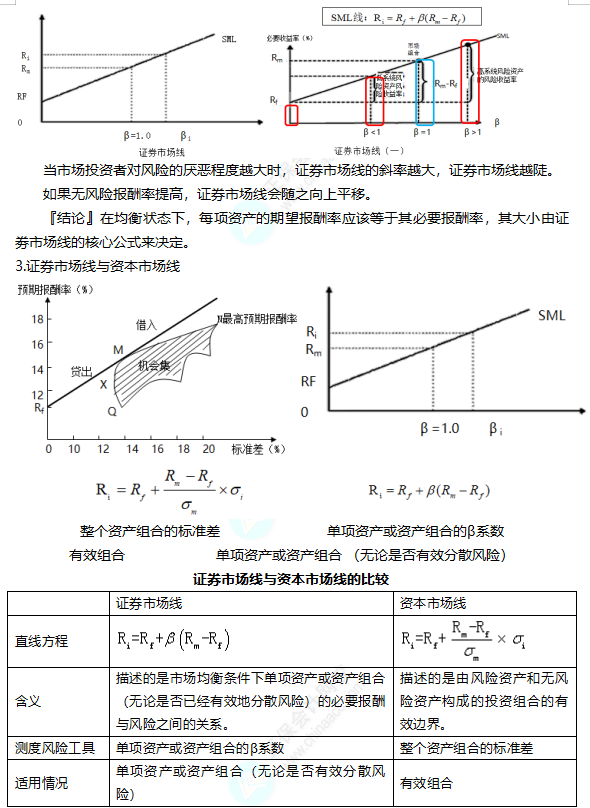 2022注冊會計師考試考點總結(jié)【8.27財管二】