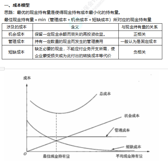 2022注冊會計師考試考點總結(jié)【8.27財管二】