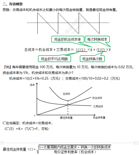 2022注冊會計師考試考點總結(jié)【8.27財管二】