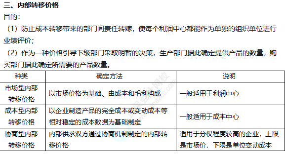 2022注冊會計師考試考點總結(jié)【8.27財管二】