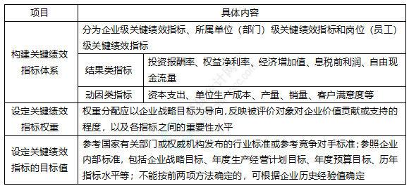 2022注冊會計師考試考點總結(jié)【8.27財管二】