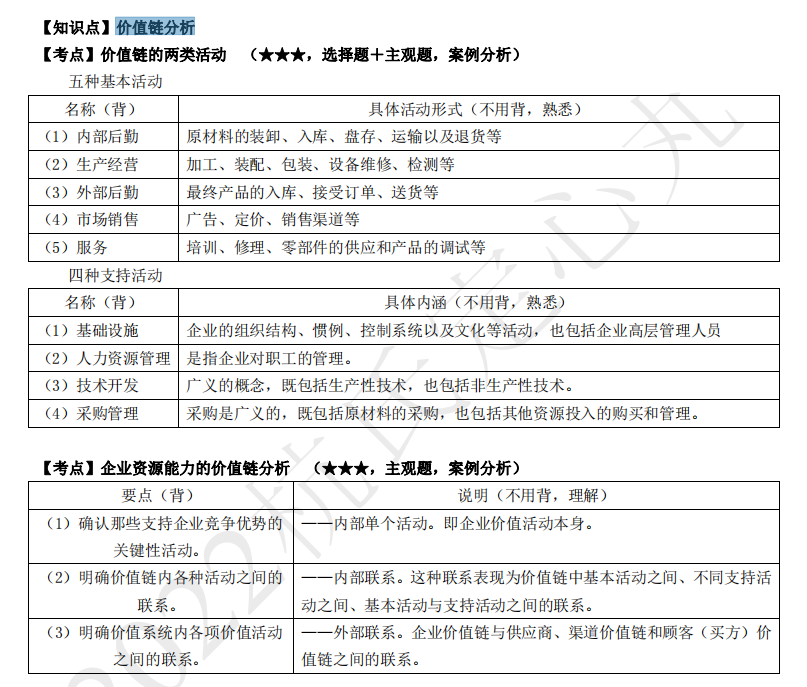 2022注冊(cè)會(huì)計(jì)師考試考點(diǎn)總結(jié)【8.27戰(zhàn)略】