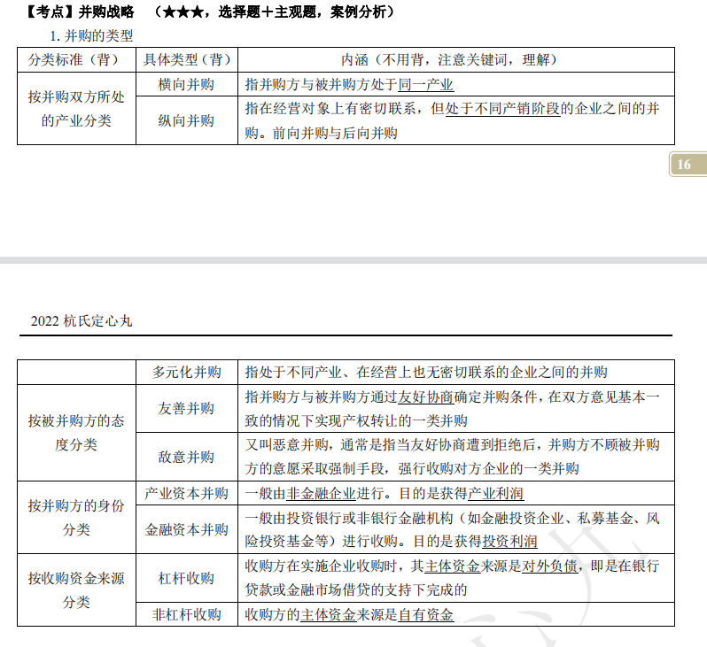 2022注冊(cè)會(huì)計(jì)師考試考點(diǎn)總結(jié)【8.27戰(zhàn)略】