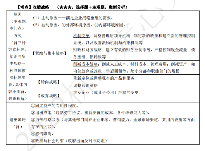 2022注冊(cè)會(huì)計(jì)師考試考點(diǎn)總結(jié)【8.27戰(zhàn)略】5