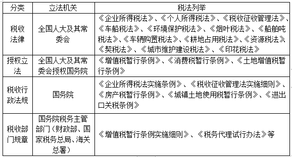 2022注冊會(huì)計(jì)師考試考點(diǎn)總結(jié)【8.28稅法】