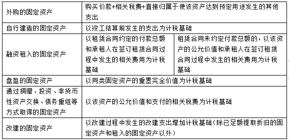 2022注冊會(huì)計(jì)師考試考點(diǎn)總結(jié)【8.28稅法】