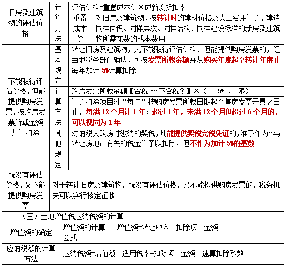 2022注冊會(huì)計(jì)師考試考點(diǎn)總結(jié)【8.28稅法】