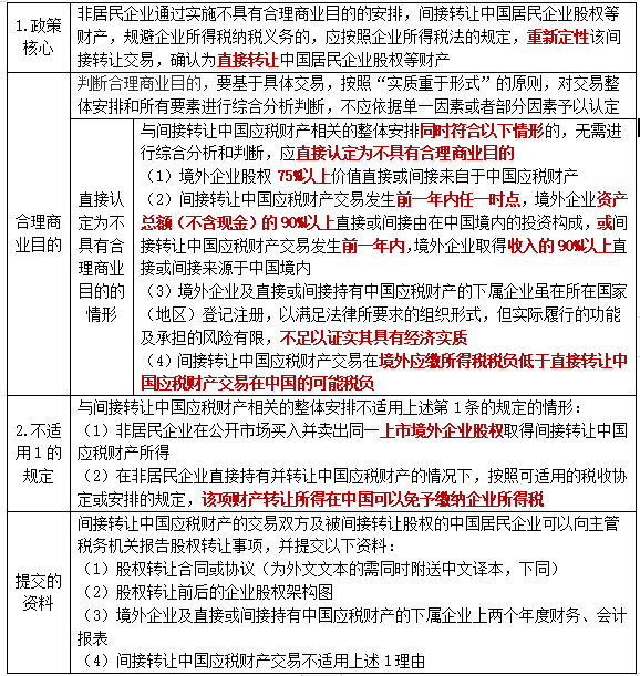 2022注冊會(huì)計(jì)師考試考點(diǎn)總結(jié)【8.28稅法】