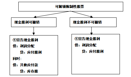 解析圖