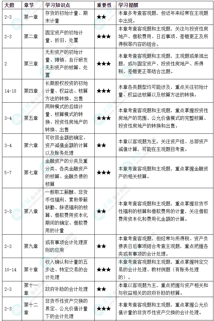 @2023年考生：首次準(zhǔn)備中級會計實務(wù)考試 這些你都知道嗎？