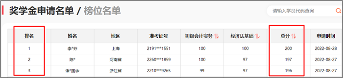 參與初級會計報分即可領(lǐng)取150+課時精品好課 更有萬元獎學(xué)金等你拿！